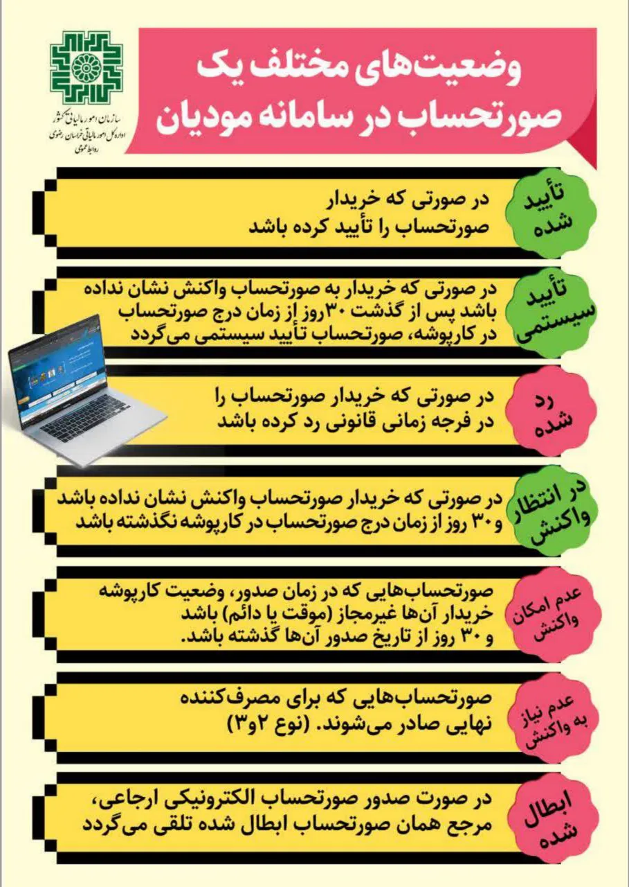 وضعیت مختلف صورت حسابها در سامانه مودیان