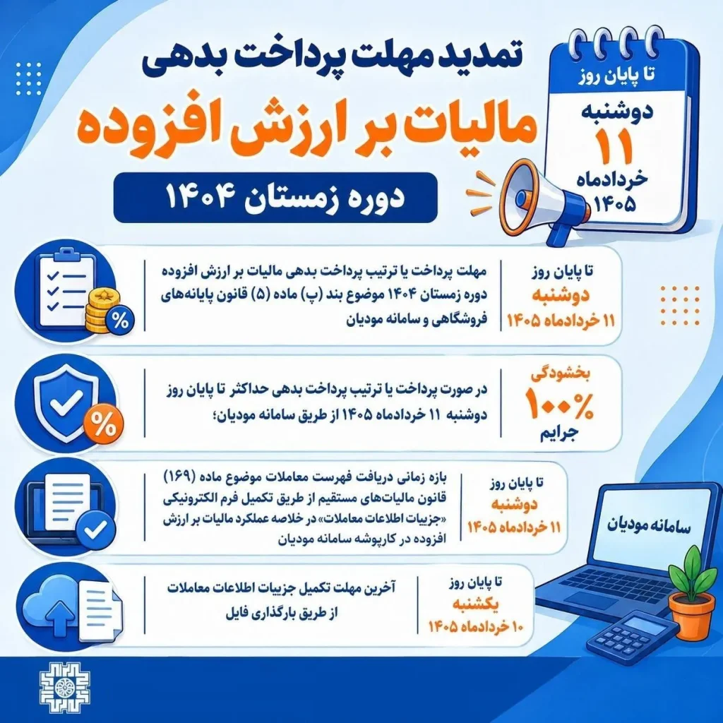 تمدید مهلت پرداخت مالیات بر ارزش افزوده زمستان 1404