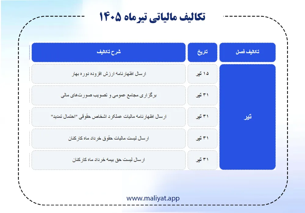 تکالیف مالیاتی تیر ماه 1405